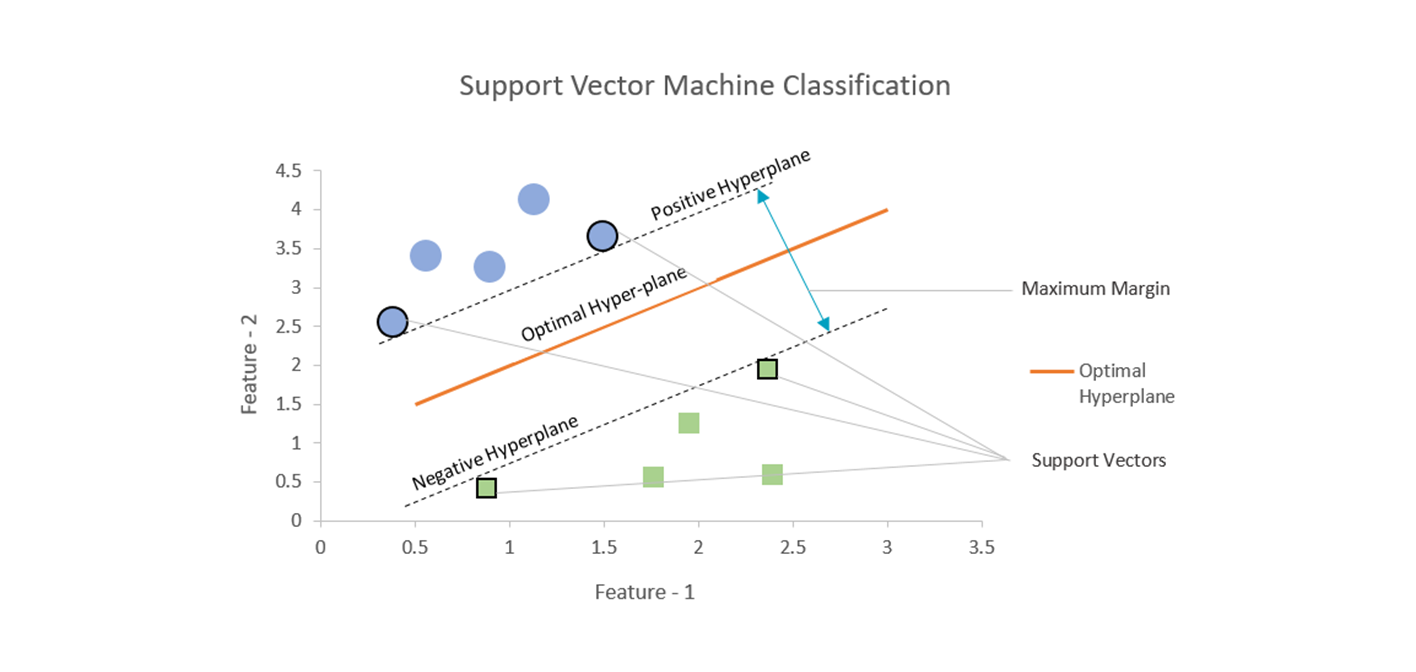 Support Vector Machine SVM - TOSS